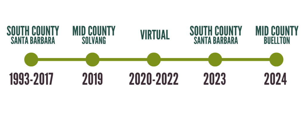 PFE Geography Timeline