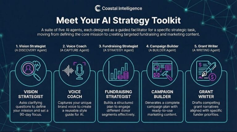 Your-Strategy-Toolkit